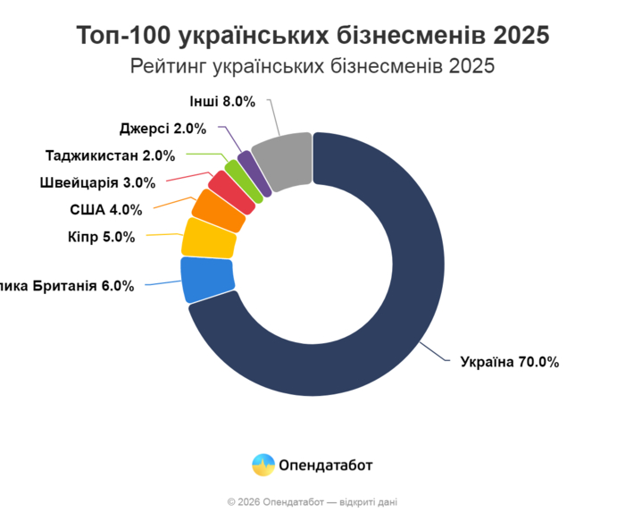 инфографика