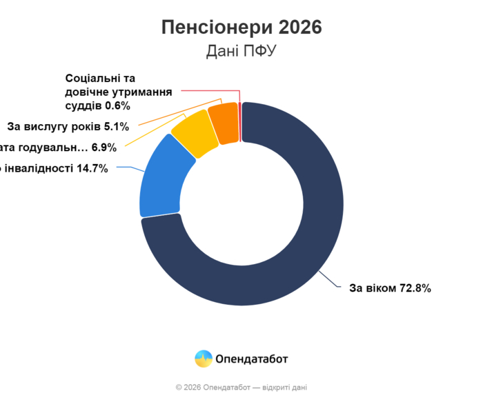 инфографика