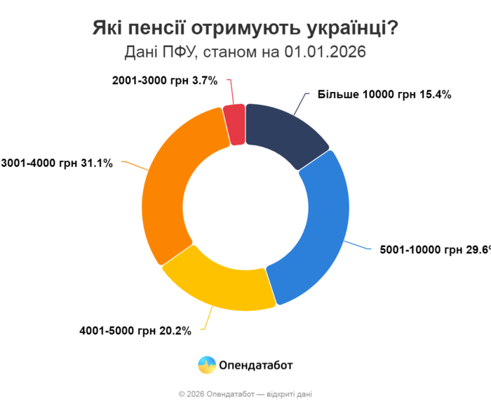 инфографика