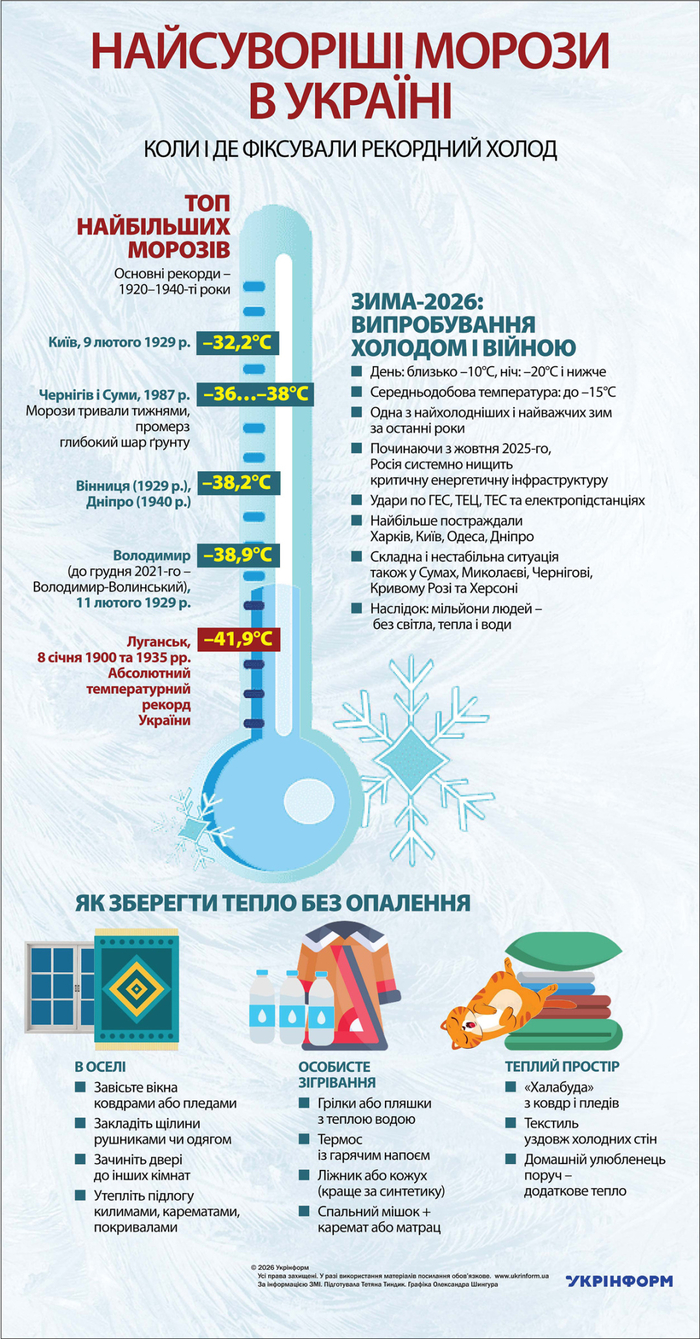 инфографика