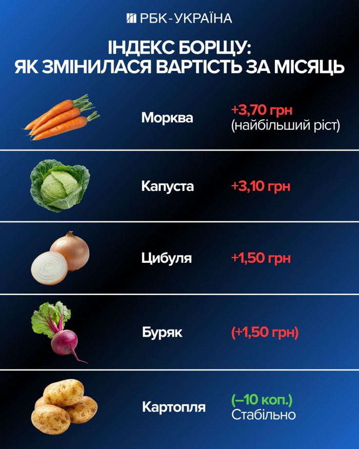 інфографіка