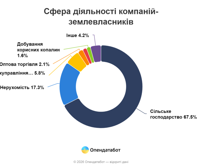 інфографіка