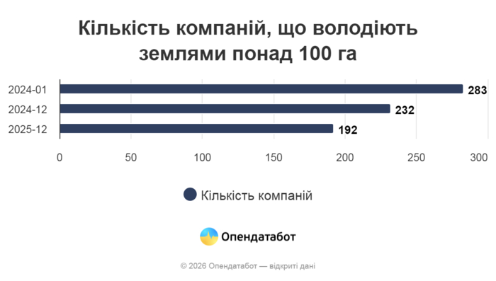 інфографіка