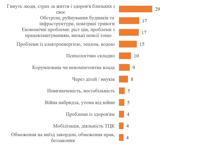 інфографіка