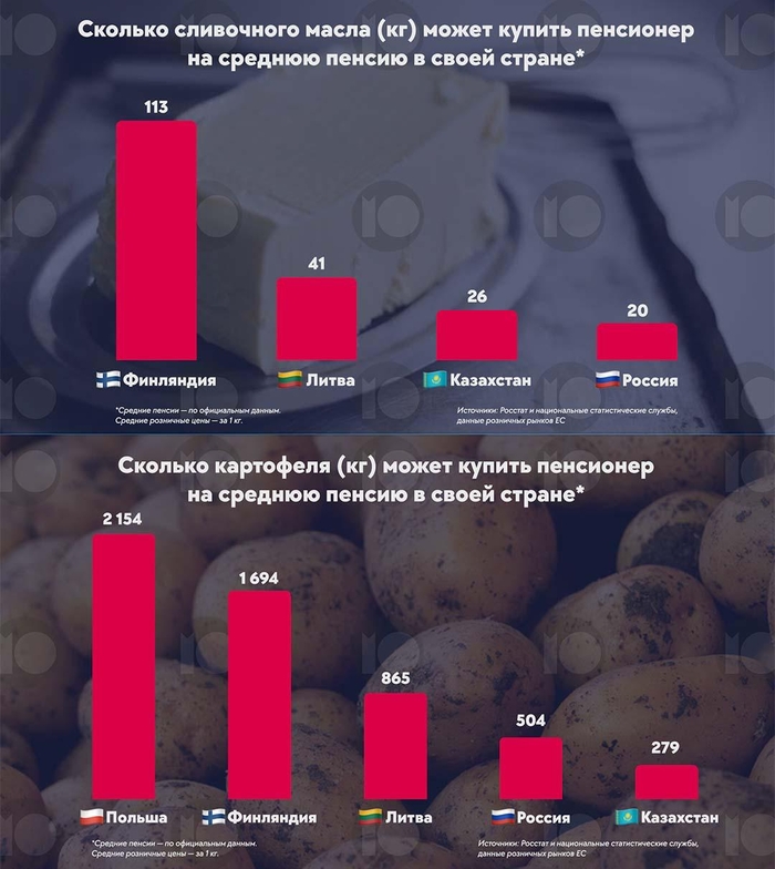 инфографика