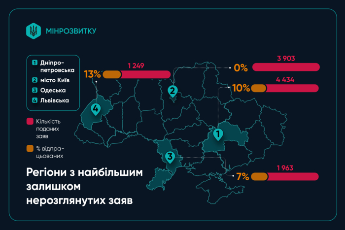 инфографика