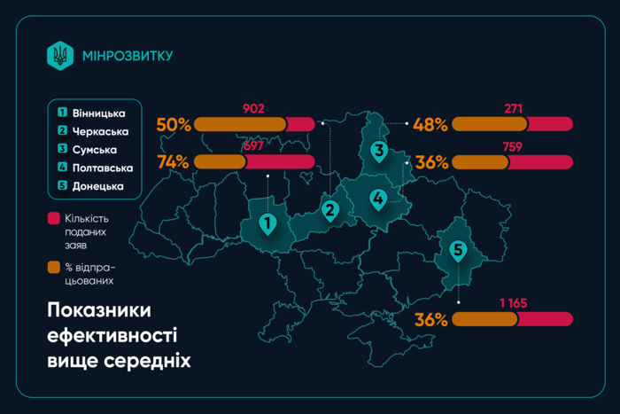 инфографика