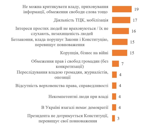 инфографика