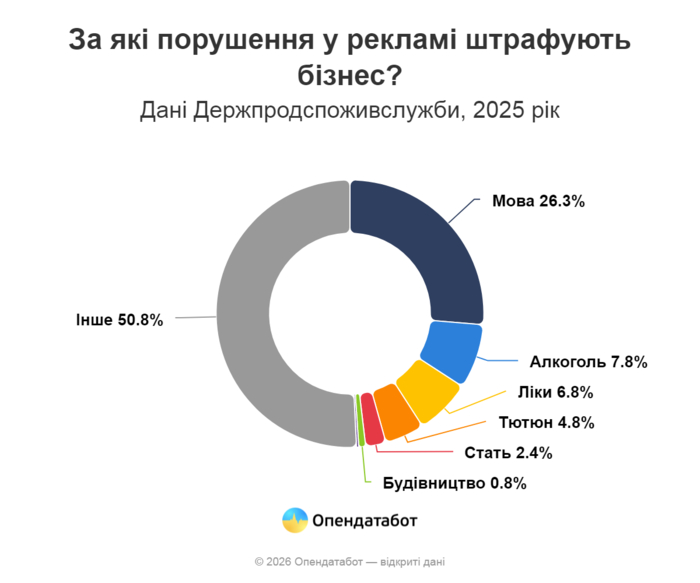 інфографіка