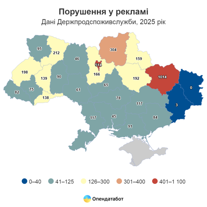 інфографіка
