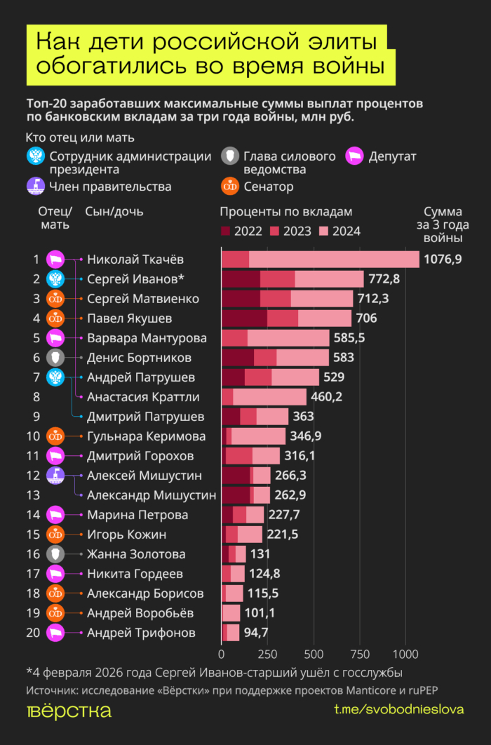 инфографика
