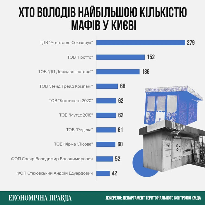 інфографіка