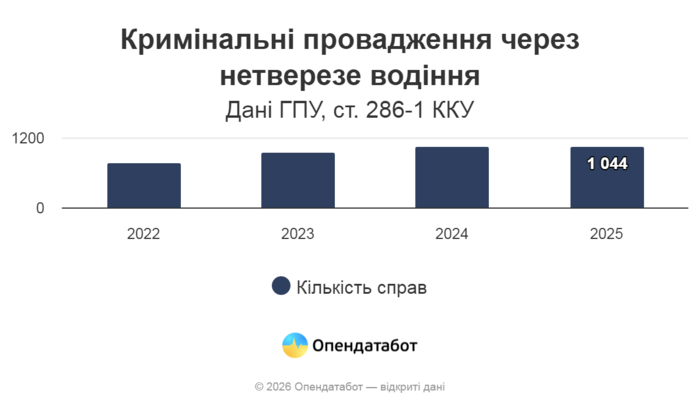 інфографіка