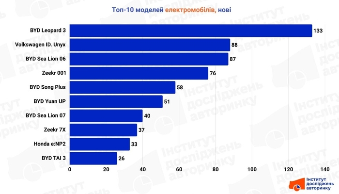 інфографіка