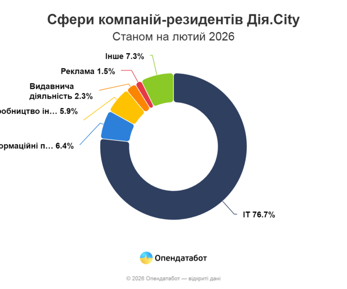инфографика