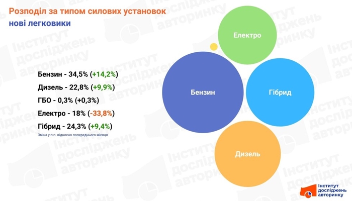 інфографіка