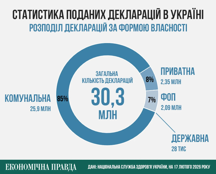 інфографіка
