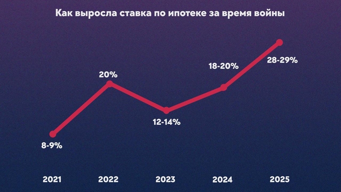 інфографіка