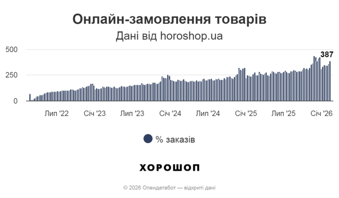 інфографіка