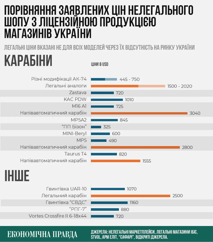 инфографика