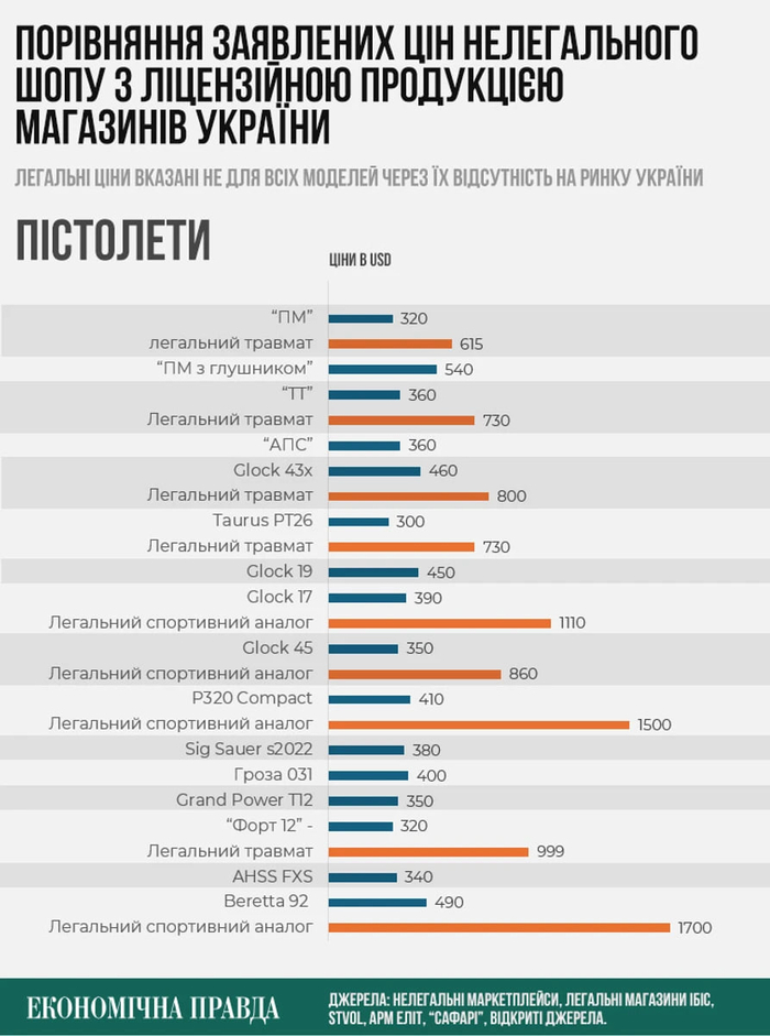 инфографика