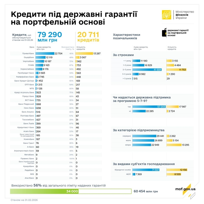 інфографіка