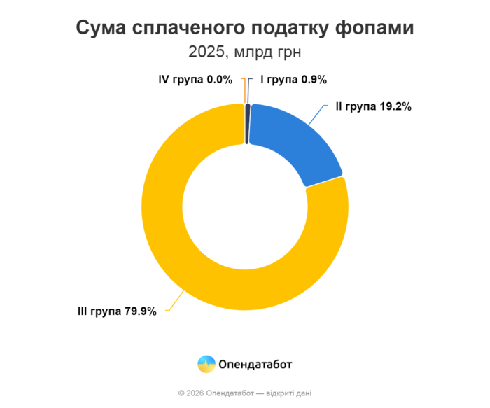инфографика