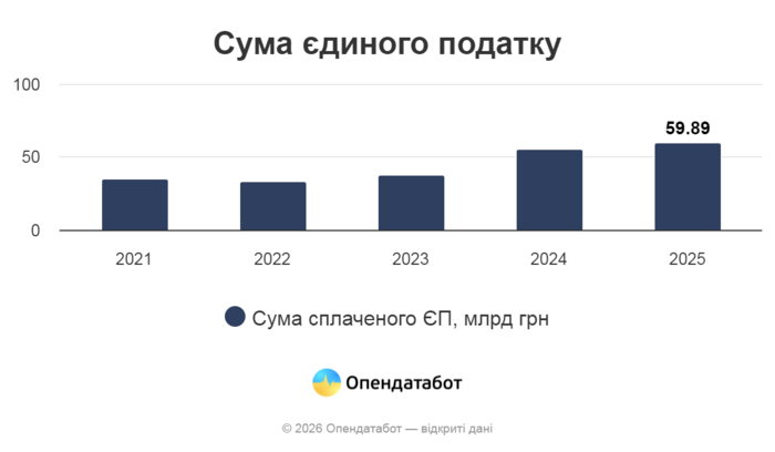инфографика
