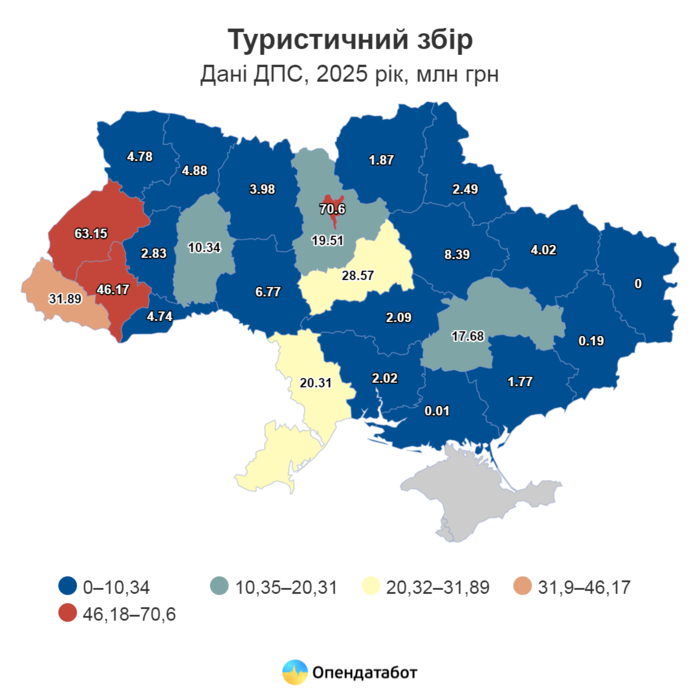 інфографіка