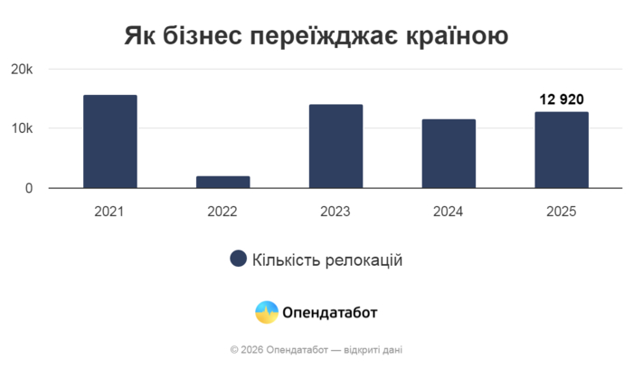 инфографика