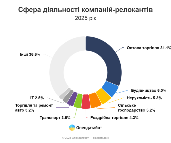 инфографика