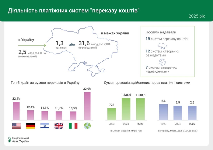 інфографіка