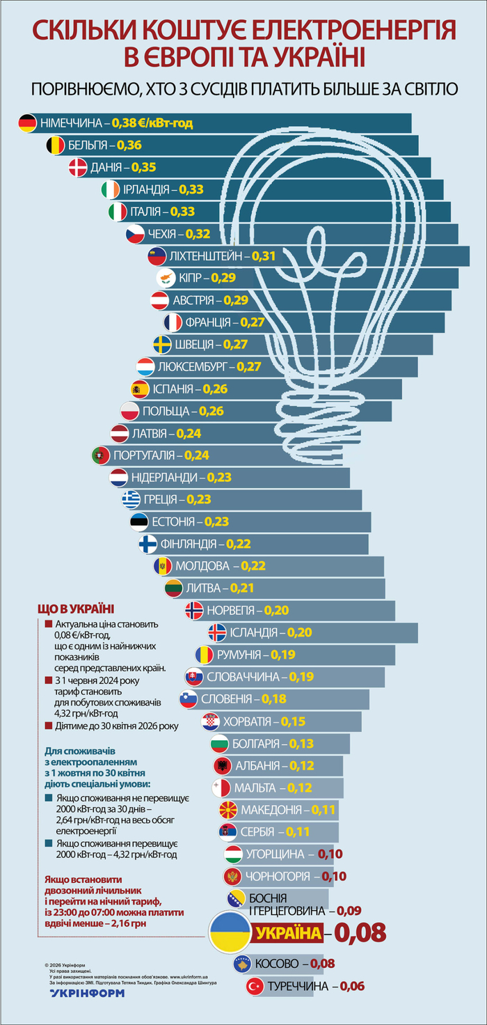 инфографика
