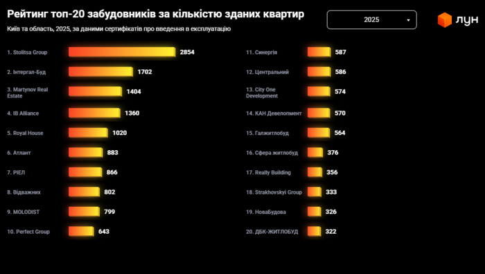інфографіка