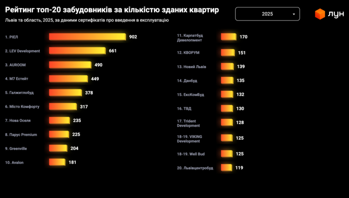 інфографіка