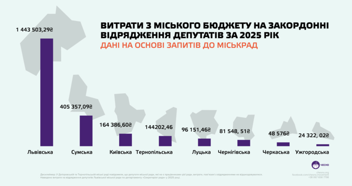 инфографика