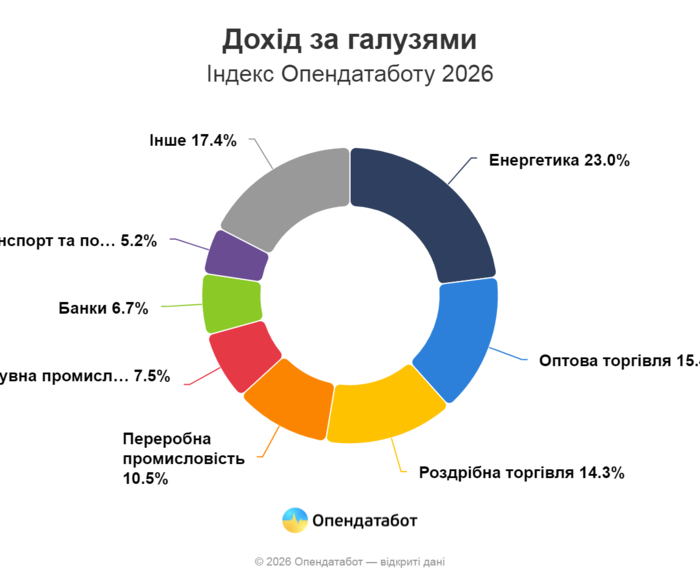 інфографіка