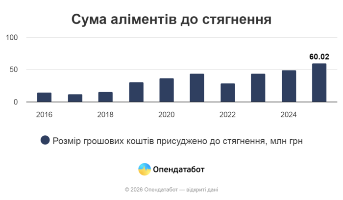 інфографіка