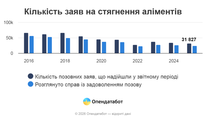 інфографіка