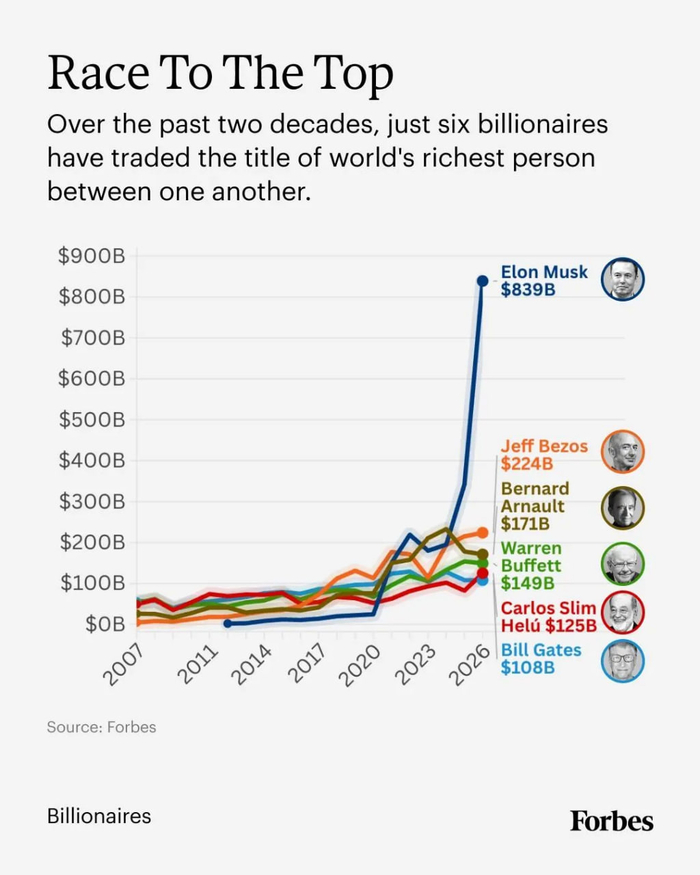 инфографика