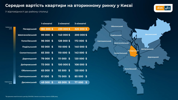 інфографіка