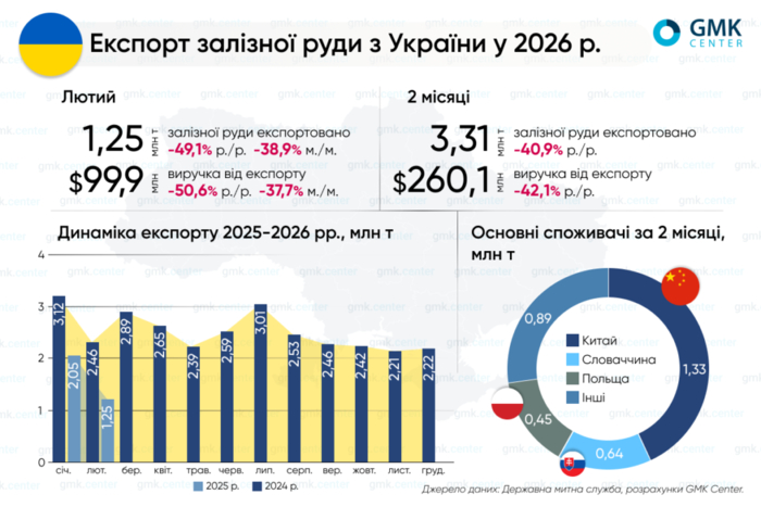 інфографіка