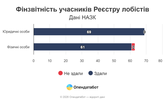 инфографика