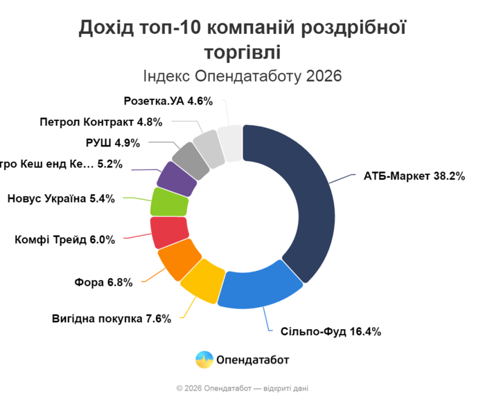 інфографіка