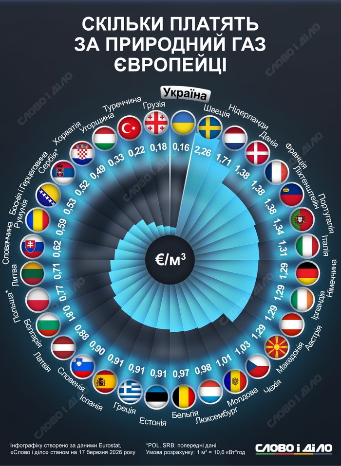 інфографіка