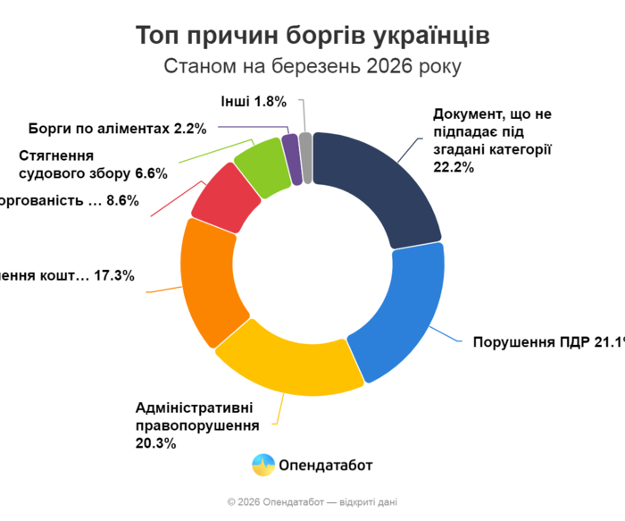 инфографика
