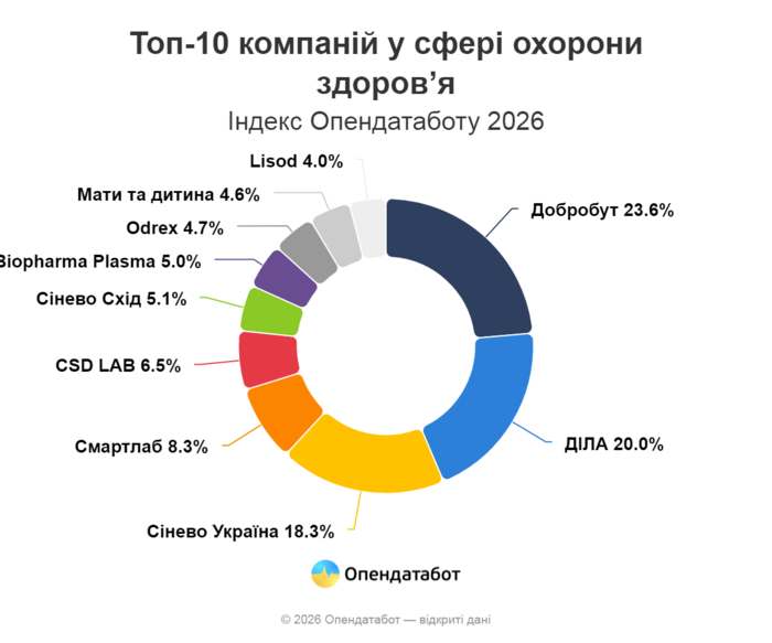инфографика