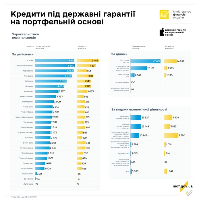 инфографика