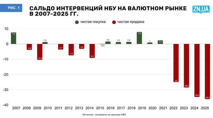 інфографіка
