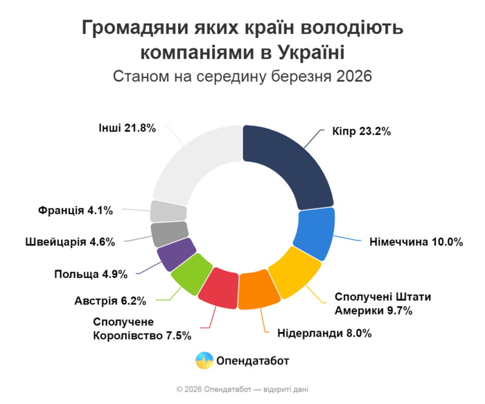 інфографіка